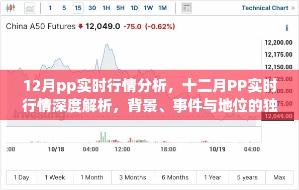 十二月PP實(shí)時(shí)行情深度解析，背景、事件與地位的獨(dú)特視角探討