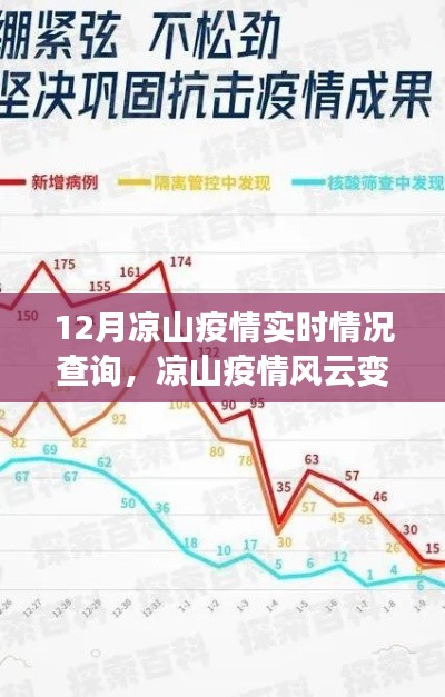 涼山疫情風(fēng)云變幻，深度解析12月實(shí)時(shí)情況查詢報(bào)告