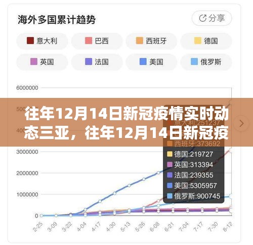 往年12月14日三亞新冠疫情實時動態(tài)全面評測與介紹