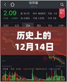趣店實(shí)時(shí)股票查詢表，歷史價(jià)格與未來(lái)展望，揭示變化的力量！