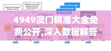 4949澳門精準(zhǔn)大全免費(fèi)公開,深入數(shù)據(jù)解答解釋落實(shí)_工具版2.716