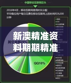 新澳精準(zhǔn)資料期期精準(zhǔn)：高效數(shù)據(jù)洞察與趨勢(shì)預(yù)測(cè)
