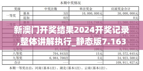 新澳門開獎(jiǎng)結(jié)果2024開獎(jiǎng)記錄,整體講解執(zhí)行_靜態(tài)版7.163