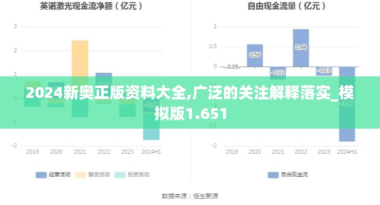 2024新奧正版資料大全,廣泛的關(guān)注解釋落實_模擬版1.651