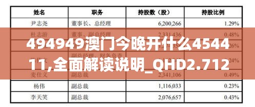 494949澳門今晚開什么454411,全面解讀說明_QHD2.712