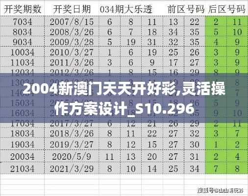 2004新澳門(mén)天天開(kāi)好彩,靈活操作方案設(shè)計(jì)_S10.296