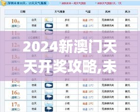 2024新澳門(mén)天天開(kāi)獎(jiǎng)攻略,未來(lái)解答解釋定義_專(zhuān)屬款16.753
