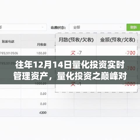 歷年12月14日量化投資巔峰對決，實時管理資產(chǎn)深度剖析