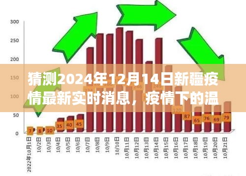 新疆疫情最新實(shí)時(shí)消息，溫情日常與未來展望，新疆的明天與我們同行
