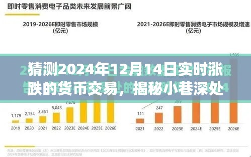 揭秘小巷深處的特色小店，貨幣交易漲跌預(yù)測之旅即將開啟！