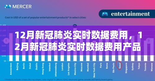 全面評測與介紹，12月新冠肺炎實(shí)時(shí)數(shù)據(jù)費(fèi)用及費(fèi)用產(chǎn)品