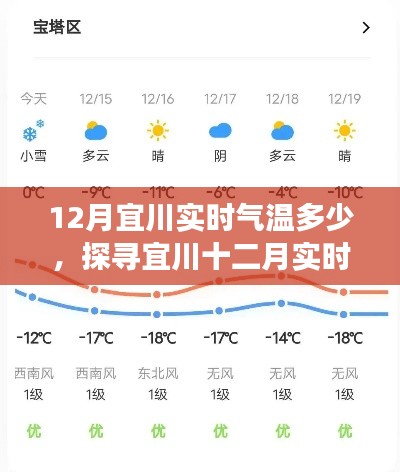 探尋宜川十二月實時氣溫之謎，氣候辯論啟幕