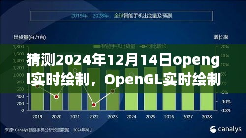 OpenGL實時繪制技術前瞻，預測2024年OpenGL的發(fā)展與未來趨勢