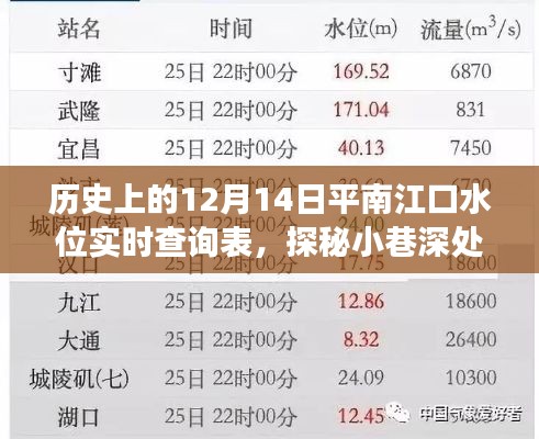 探秘歷史平南江口水位實(shí)時(shí)查詢(xún)表背后的故事，寶藏小巷與水位變遷紀(jì)實(shí)