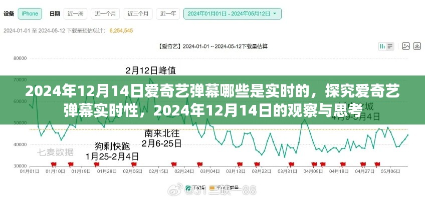 愛(ài)奇藝彈幕實(shí)時(shí)性觀察，2024年12月14日的彈幕實(shí)時(shí)性與思考