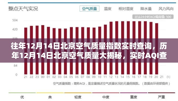 歷年與實時，北京空氣質(zhì)量指數(shù)深度解析與實時AQI查詢攻略