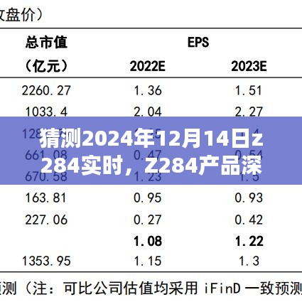 Z284產(chǎn)品深度評測與競品對比，特性、體驗及用戶群體分析（預測至2024年）