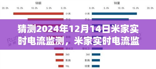 米家實(shí)時(shí)電流監(jiān)測(cè)展望，預(yù)測(cè)至2024年12月14日的未來(lái)影響與洞察