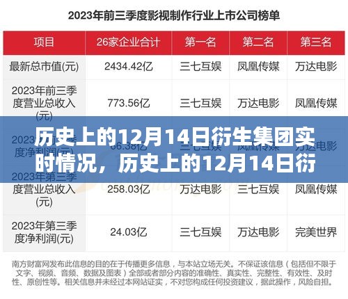 歷史上的12月14日衍生集團(tuán)實(shí)時(shí)情況深度解析與評(píng)測(cè)報(bào)告