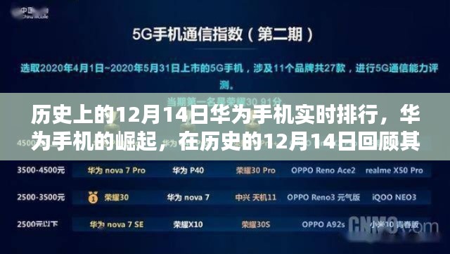 華為手機的崛起之路，歷史排行回顧，聚焦在特殊的12月14日