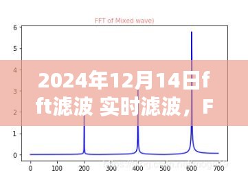 FFT濾波技術(shù)深度解析，實(shí)時(shí)濾波的新標(biāo)桿（實(shí)時(shí)FFT濾波技術(shù)評(píng)測(cè)報(bào)告）
