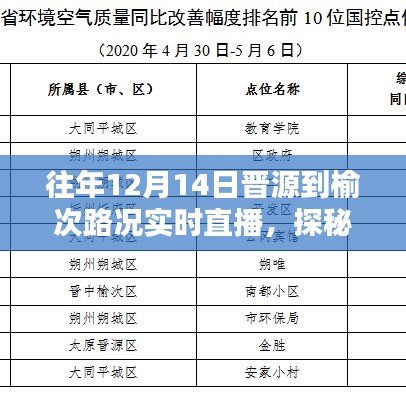 晉源至榆次路途的意外發(fā)現(xiàn)，實(shí)時(shí)路況直播下的獨(dú)特風(fēng)味探秘之旅