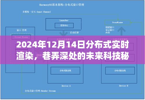 探索未來科技秘境，分布式實時渲染奇幻之旅