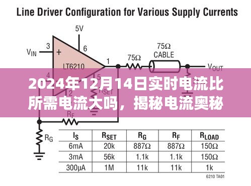 揭秘，2024年12月14日實(shí)時(shí)電流與需求電流的對(duì)比及奧秘探索