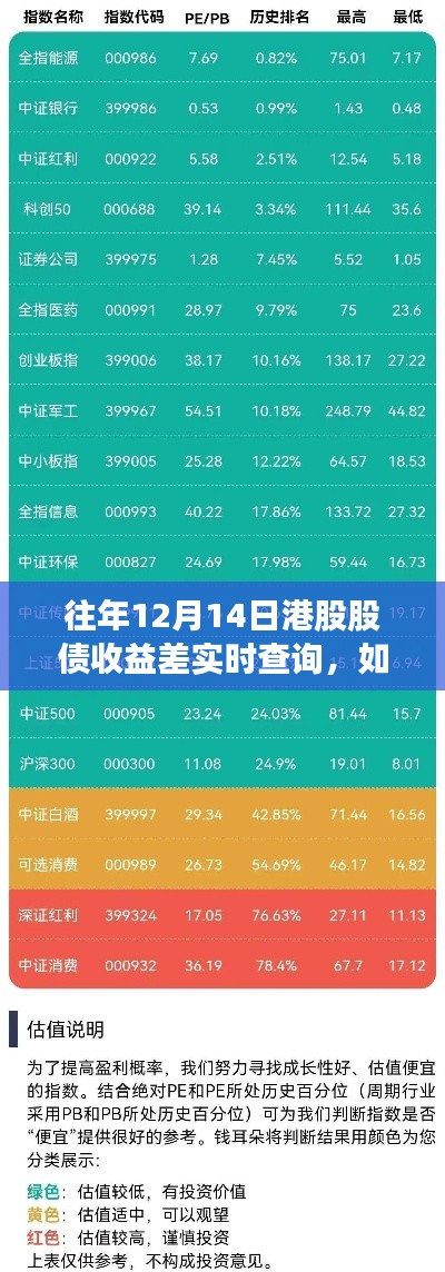 往年12月14日港股股債收益差查詢指南，詳細(xì)步驟與實(shí)時(shí)查詢方法