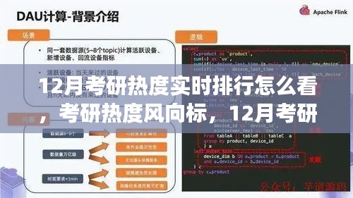 12月考研熱度實(shí)時(shí)排行解讀，洞悉考研風(fēng)向標(biāo)