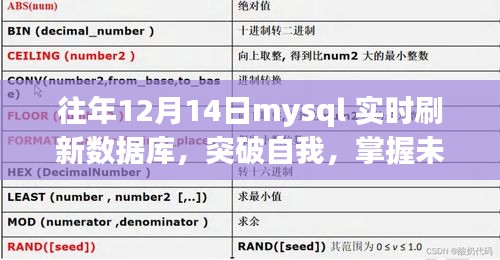 MySQL實時刷新數(shù)據(jù)庫的挑戰(zhàn)與突破，乘風(fēng)破浪，實現(xiàn)夢想掌控未來