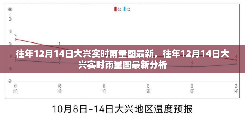 往年12月14日大興實時雨量圖回顧與分析，最新數(shù)據(jù)與解讀