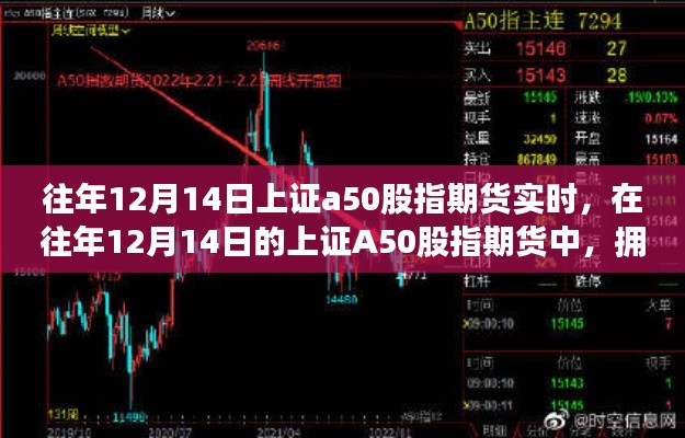 擁抱變化，學(xué)習(xí)成就未來，往年12月14日上證A50股指期貨實(shí)時(shí)解析