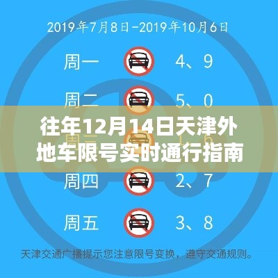 天津外地車限號實時通行指南，掌握往年出行主動權(quán)，12月14日出行必備參考！