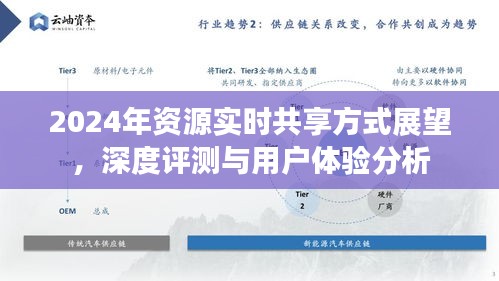 未來共享方式展望，深度解析用戶體驗(yàn)與資源實(shí)時共享發(fā)展趨勢