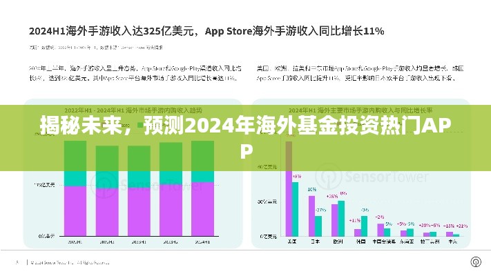 揭秘未來投資趨勢(shì)，預(yù)測(cè)海外基金投資熱門APP 2024年展望
