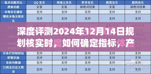 深度評測指南，如何確定規(guī)劃核實指標，產(chǎn)品特性、用戶體驗與競品對比全面解讀（2024年12月14日版）