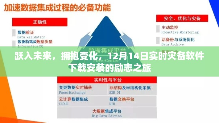 躍入未來，實(shí)時(shí)災(zāi)備軟件下載安裝勵志之旅開啟擁抱變化之旅