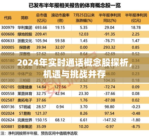 實時通話概念股探析，機遇與挑戰(zhàn)并存——聚焦2024年行業(yè)展望