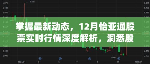 掌握最新動(dòng)態(tài)，怡亞通股票實(shí)時(shí)行情深度解析與股市風(fēng)云洞悉