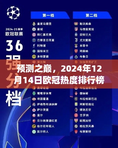 預測之巔，2024年歐冠熱度排行榜展望