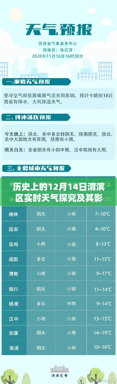 建議，我的視角，歷史上的12月14日渭濱區(qū)實時天氣探究及其影響