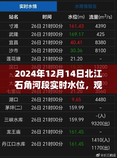 北江石角河段實(shí)時(shí)水位觀察與解析（2024年12月14日）