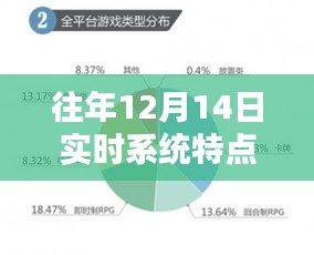 揭秘往年12月14日實時系統(tǒng)特點，深度探究與觀點闡述
