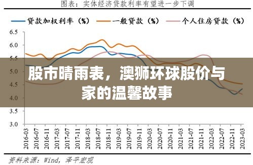 股市風云變幻下的澳獅環(huán)球股價與家的溫情故事