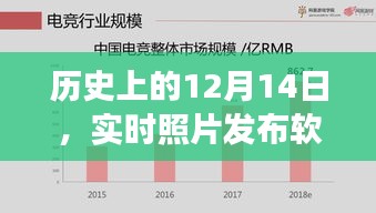 實(shí)時(shí)照片發(fā)布軟件的誕生與發(fā)展，歷史回顧的12月14日
