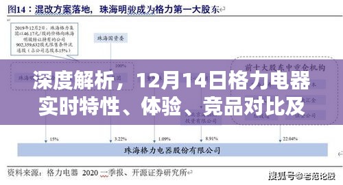 格力電器深度解析，實時特性、體驗、競品對比及用戶群體分析報告（12月14日）