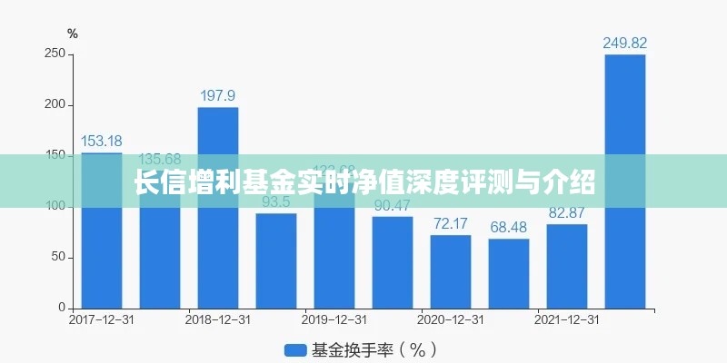 長信增利基金實時凈值全面評測與介紹