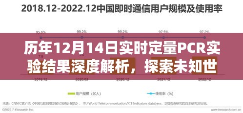 深度解析歷年12月14日實(shí)時定量PCR實(shí)驗(yàn)結(jié)果，探索微觀世界的未知奧秘