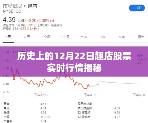 趣店股票歷史行情揭秘，揭秘12月22日實時動態(tài)